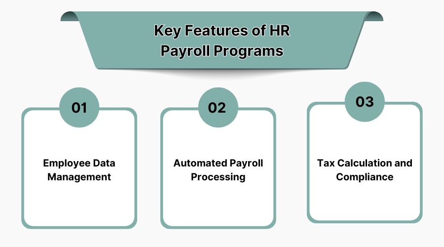 Key Features of HR Payroll Programs